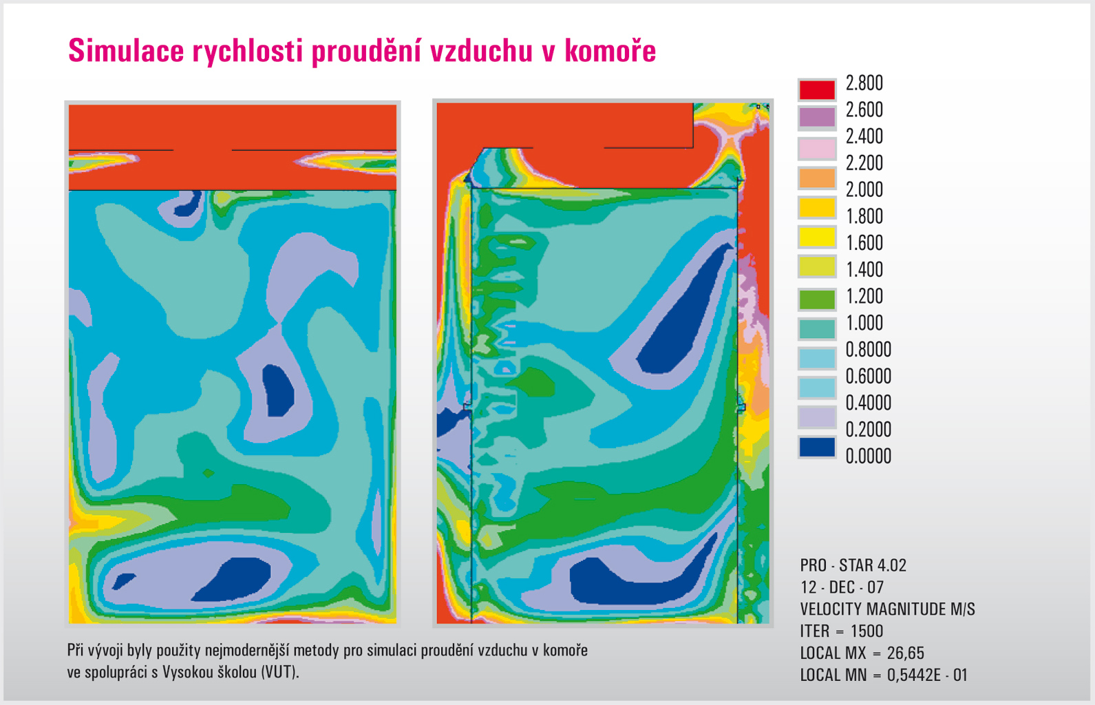 Simulace rychlosti proudění vzduchu v komoře