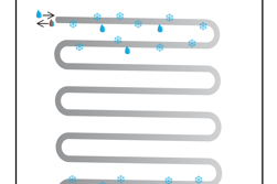 Nuevo equipamiento opcional COOLING PLUS para dispositivos Friocell y Climacell (para incubadoras de refrigeración) Nuevo equipamiento opcional COOLING PLUS para dispositivos Friocell y Climacell (para incubadoras de refrigeración)